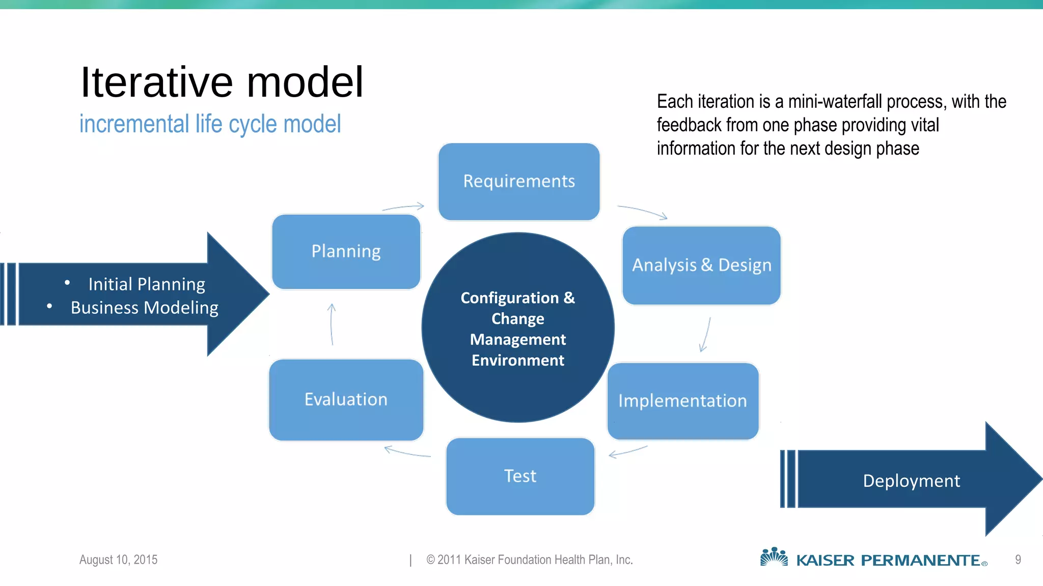 Iterative model
August 10, 2015 | © 2011 Kaiser Foundation Health Plan, Inc. 9
incremental life cycle model
Configuration &
Change
Management
Environment
• Initial Planning
• Business Modeling
Deployment
Each iteration is a mini-waterfall process, with the
feedback from one phase providing vital
information for the next design phase
 
