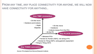 FROM ANY TIME, ANY PLACE CONNECTIVITY FOR ANYONE, WE WILL NOW
HAVE CONNECTIVITY FOR ANYTHING..