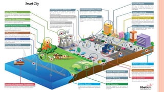 Smart City