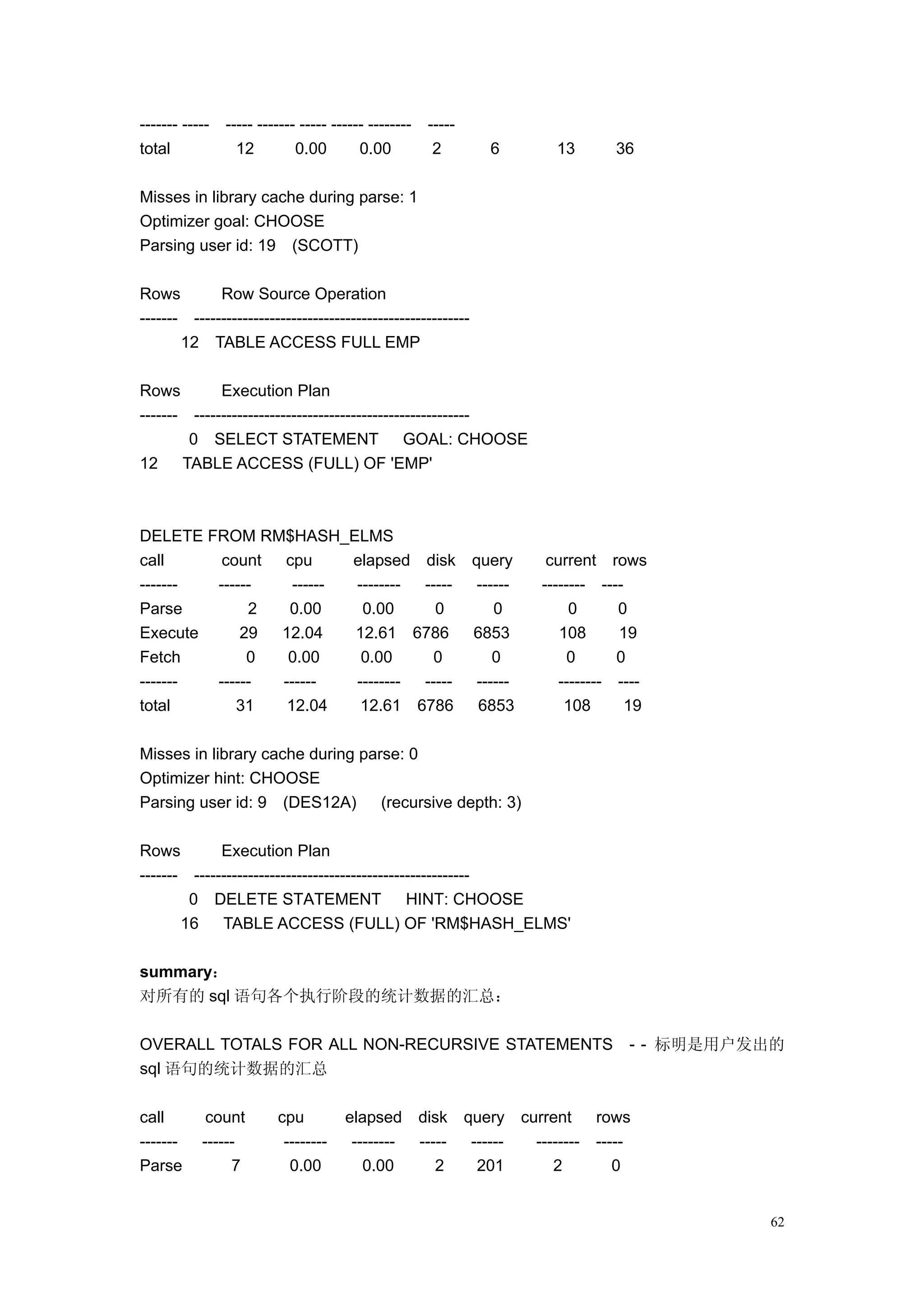 ------- -----   ----- ------- ----- ------ --------    -----
total             12         0.00        0.00           2          6            13       36

Misses in library cache during parse: 1
Optimizer goal: CHOOSE
Parsing user id: 19 (SCOTT)

Rows         Row Source Operation
------- ---------------------------------------------------
       12 TABLE ACCESS FULL EMP

Rows         Execution Plan
------- ---------------------------------------------------
        0 SELECT STATEMENT GOAL: CHOOSE
12     TABLE ACCESS (FULL) OF 'EMP'



DELETE FROM RM$HASH_ELMS
call     count cpu      elapsed disk                            query         current rows
------- ------   ------ -------- -----                           ------      -------- ----
Parse        2  0.00     0.00      0                                0             0      0
Execute     29 12.04    12.61 6786                              6853            108      19
Fetch        0  0.00     0.00      0                                0             0      0
------- ------ ------   -------- -----                           ------         -------- ----
total      31   12.04    12.61 6786                              6853            108       19

Misses in library cache during parse: 0
Optimizer hint: CHOOSE
Parsing user id: 9 (DES12A)       (recursive depth: 3)

Rows         Execution Plan
------- ---------------------------------------------------
        0 DELETE STATEMENT                     HINT: CHOOSE
       16    TABLE ACCESS (FULL) OF 'RM$HASH_ELMS'

summary：
对所有的 sql 语句各个执行阶段的统计数据的汇总：

OVERALL TOTALS FOR ALL NON-RECURSIVE STATEMENTS                                            - - 标明是用户发出的
sql 语句的统计数据的汇总

call        count        cpu          elapsed         disk     query      current      rows
-------    ------         --------     --------       -----     ------      --------   -----
Parse           7          0.00          0.00            2       201           2          0


                                                                                                     62
 
