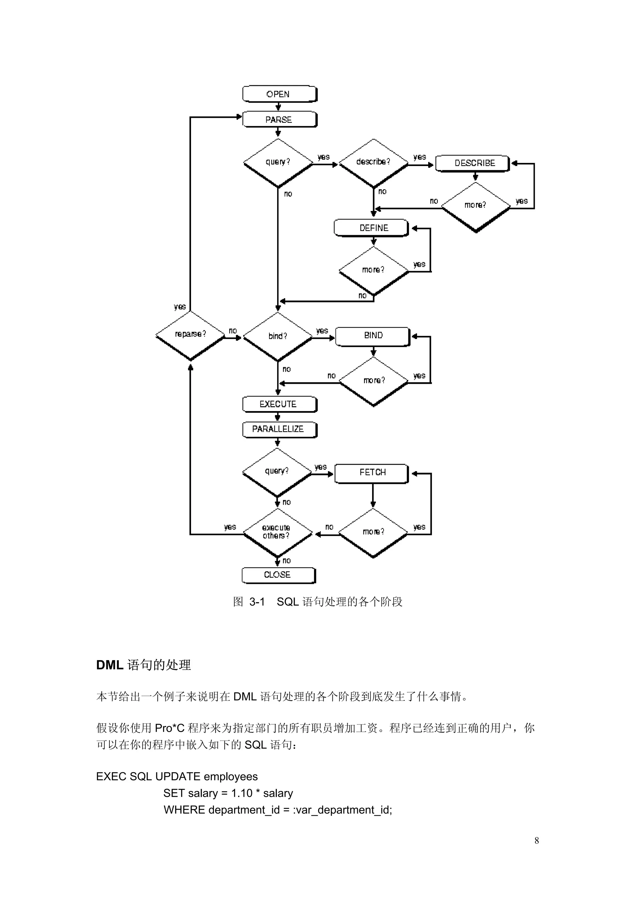 图 3-1   SQL 语句处理的各个阶段




DML 语句的处理

本节给出一个例子来说明在 DML 语句处理的各个阶段到底发生了什么事情。

假设你使用 Pro*C 程序来为指定部门的所有职员增加工资。程序已经连到正确的用户，你
可以在你的程序中嵌入如下的 SQL 语句：

EXEC SQL UPDATE employees
          SET salary = 1.10 * salary
          WHERE department_id = :var_department_id;

                                                      8
 