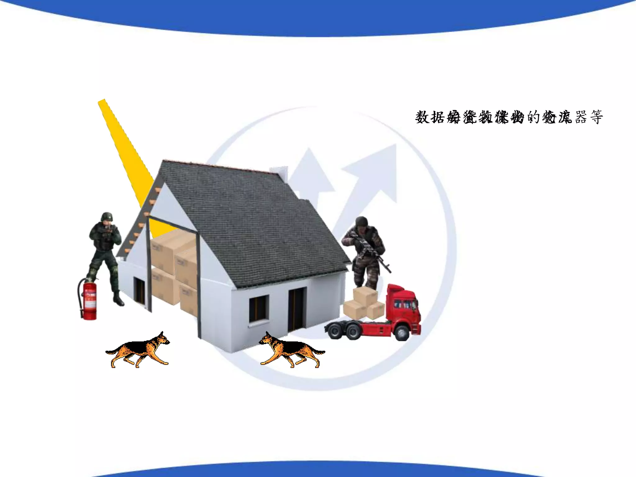 数据安全：保安、灭火器等
数据的流入流出：物流
数据：货物
数据库：装货物的仓库
 