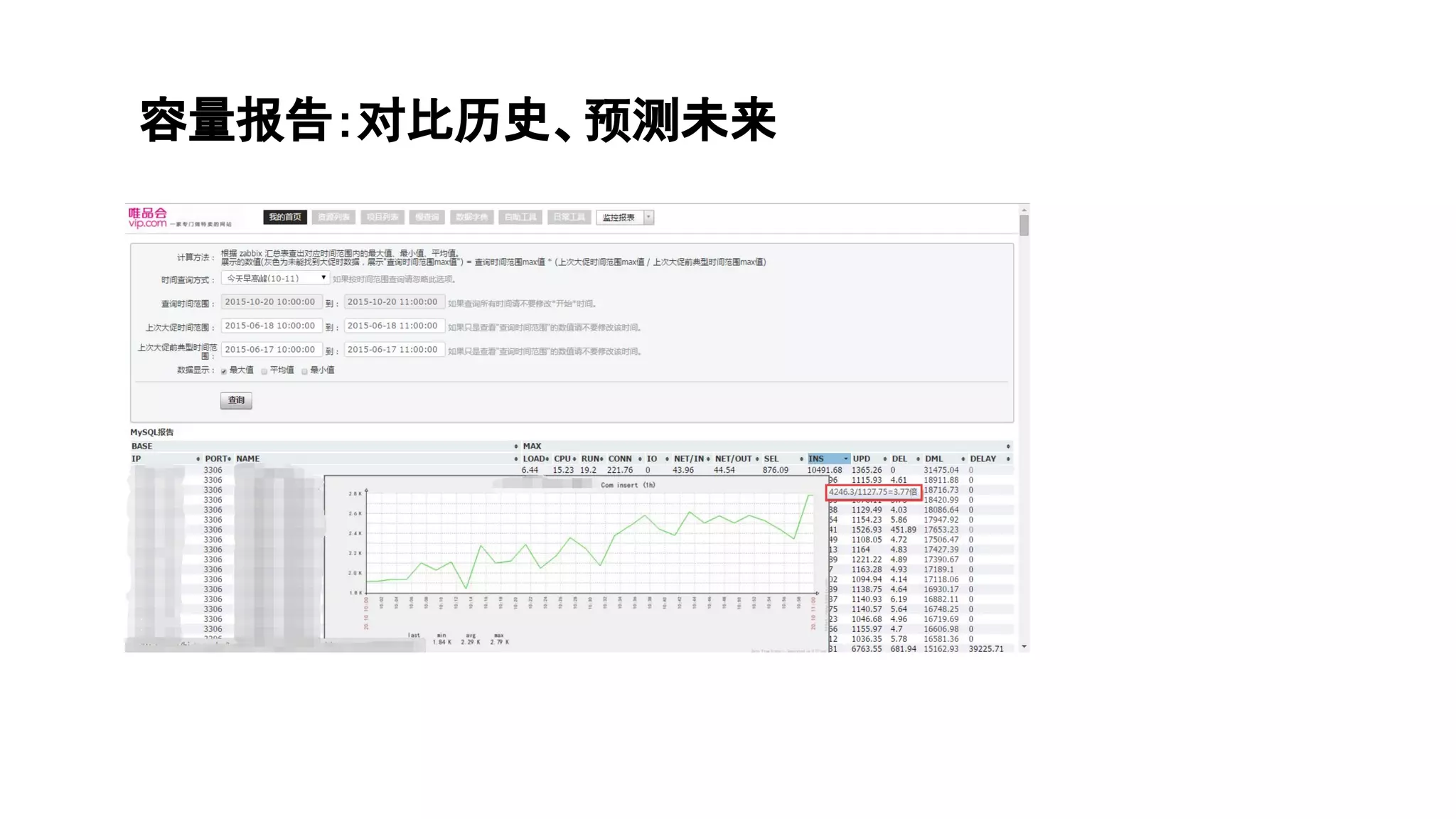 容量报告：对比历史、预测未来
 