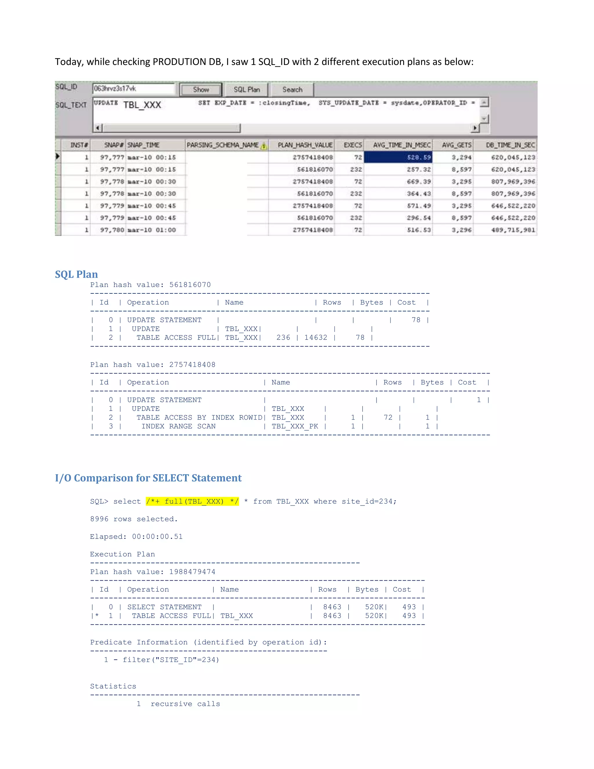 Today, while checking PRODUTION DB, I saw 1 SQL_ID with 2 different execution plans as below: SQL Plan Plan hash value: 561816070 ------------------------------------------------------------------------| Id | Operation | Name | Rows | Bytes | Cost | ------------------------------------------------------------------------| 0 | UPDATE STATEMENT | | | | 78 | | 1 | UPDATE | TBL_XXX| | | | | 2 | TABLE ACCESS FULL| TBL_XXX| 236 | 14632 | 78 | ------------------------------------------------------------------------Plan hash value: 2757418408 -------------------------------------------------------------------------------------| Id | Operation | Name | Rows | Bytes | Cost | -------------------------------------------------------------------------------------| 0 | UPDATE STATEMENT | | | | 1 | | 1 | UPDATE | TBL_XXX | | | | | 2 | TABLE ACCESS BY INDEX ROWID| TBL_XXX | 1 | 72 | 1 | | 3 | INDEX RANGE SCAN | TBL_XXX_PK | 1 | | 1 | -------------------------------------------------------------------------------------- I/O Comparison for SELECT Statement SQL> select /*+ full(TBL_XXX) */ * from TBL_XXX where site_id=234; 8996 rows selected. Elapsed: 00:00:00.51 Execution Plan ---------------------------------------------------------Plan hash value: 1988479474 -----------------------------------------------------------------------| Id | Operation | Name | Rows | Bytes | Cost | -----------------------------------------------------------------------| 0 | SELECT STATEMENT | | 8463 | 520K| 493 | |* 1 | TABLE ACCESS FULL| TBL_XXX | 8463 | 520K| 493 | -----------------------------------------------------------------------Predicate Information (identified by operation id): --------------------------------------------------1 - filter("SITE_ID"=234) Statistics ---------------------------------------------------------1 recursive calls 