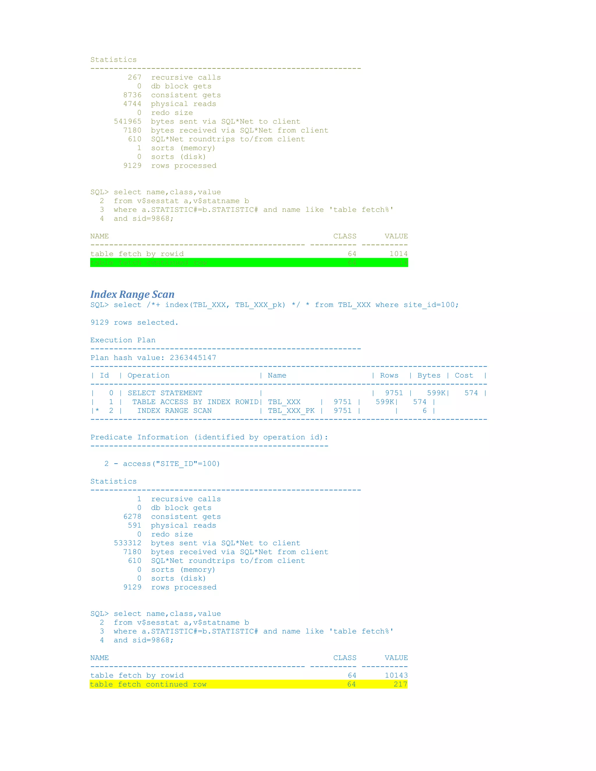 Statistics ---------------------------------------------------------267 recursive calls 0 db block gets 8736 consistent gets 4744 physical reads 0 redo size 541965 bytes sent via SQL*Net to client 7180 bytes received via SQL*Net from client 610 SQL*Net roundtrips to/from client 1 sorts (memory) 0 sorts (disk) 9129 rows processed SQL> 2 3 4 select name,class,value from v$sesstat a,v$statname b where a.STATISTIC#=b.STATISTIC# and name like 'table fetch%' and sid=9868; NAME CLASS VALUE ---------------------------------------------- ---------- ---------table fetch by rowid 64 1014 table fetch continued row 64 14 Index Range Scan SQL> select /*+ index(TBL_XXX, TBL_XXX_pk) */ * from TBL_XXX where site_id=100; 9129 rows selected. Execution Plan ---------------------------------------------------------Plan hash value: 2363445147 ------------------------------------------------------------------------------------| Id | Operation | Name | Rows | Bytes | Cost | ------------------------------------------------------------------------------------| 0 | SELECT STATEMENT | | 9751 | 599K| 574 | | 1 | TABLE ACCESS BY INDEX ROWID| TBL_XXX | 9751 | 599K| 574 | |* 2 | INDEX RANGE SCAN | TBL_XXX_PK | 9751 | | 6 | ------------------------------------------------------------------------------------Predicate Information (identified by operation id): --------------------------------------------------2 - access("SITE_ID"=100) Statistics ---------------------------------------------------------1 recursive calls 0 db block gets 6278 consistent gets 591 physical reads 0 redo size 533312 bytes sent via SQL*Net to client 7180 bytes received via SQL*Net from client 610 SQL*Net roundtrips to/from client 0 sorts (memory) 0 sorts (disk) 9129 rows processed SQL> 2 3 4 select name,class,value from v$sesstat a,v$statname b where a.STATISTIC#=b.STATISTIC# and name like 'table fetch%' and sid=9868; NAME CLASS VALUE ---------------------------------------------- ---------- ---------table fetch by rowid 64 10143 table fetch continued row 64 217 