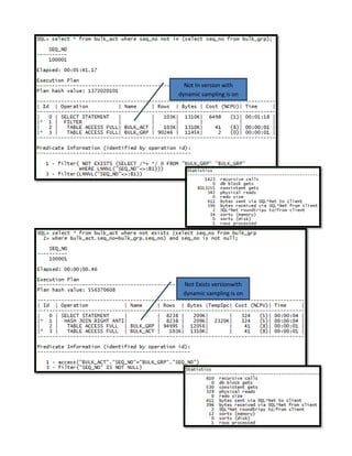 Not In version with
dynamic sampling is on

Not Exists versionwith
dynamic sampling is on

 