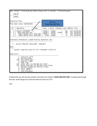 The new
HASH JOIN ANTI NA

In above link, you will see also another new Hash Join method, “HASH JOIN ANTI SNA”. So please go through
that site, read and get your hand dirt with trial and error 
-heri-

 