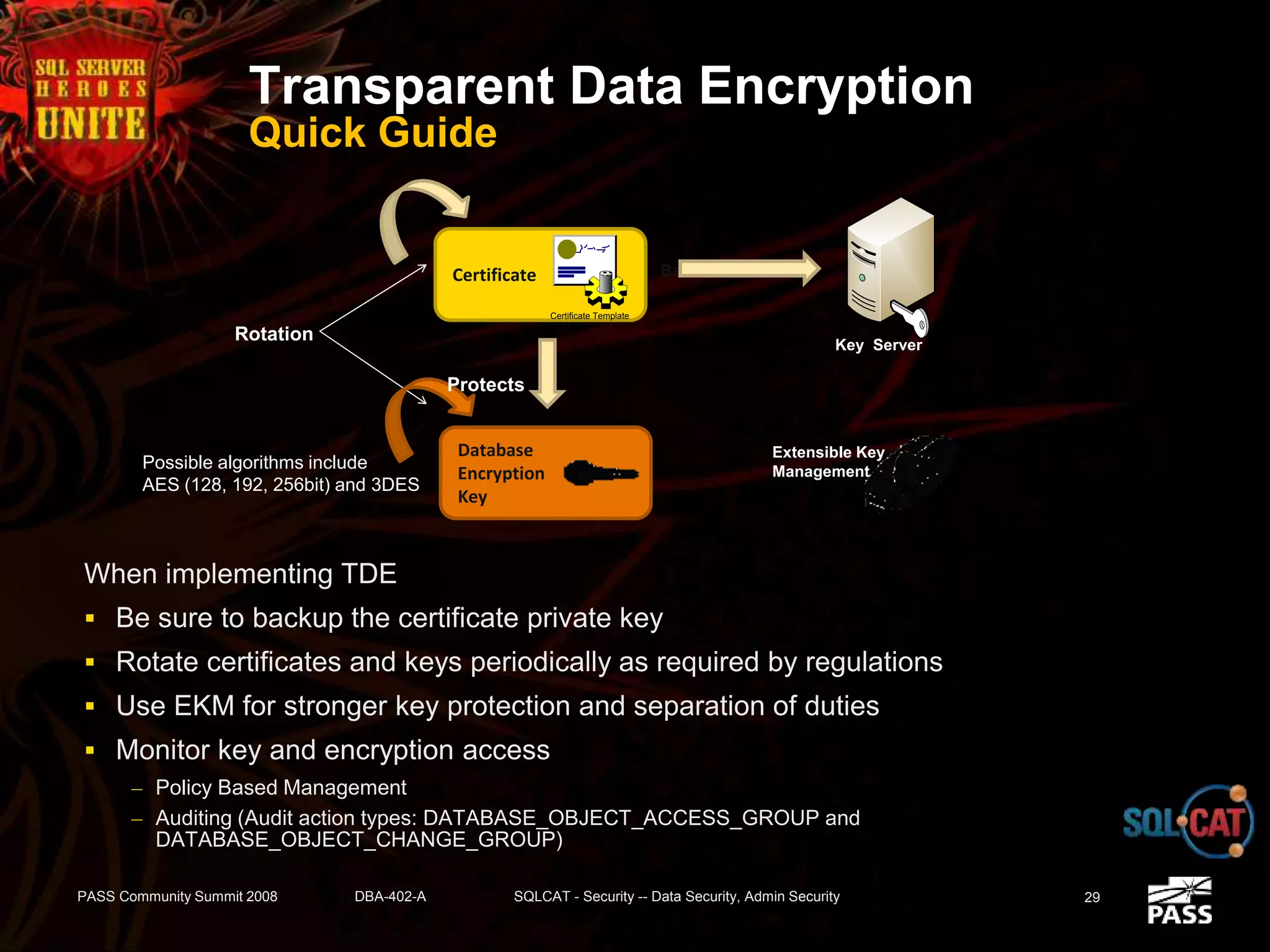 Transparent Data Encryption
Quick Guide
When implementing TDE
 Be sure to backup the certificate private key
 Rotate certificates and keys periodically as required by regulations
 Use EKM for stronger key protection and separation of duties
 Monitor key and encryption access
– Policy Based Management
– Auditing (Audit action types: DATABASE_OBJECT_ACCESS_GROUP and
DATABASE_OBJECT_CHANGE_GROUP)
PASS Community Summit 2008 DBA-402-A SQLCAT - Security -- Data Security, Admin Security 29
Possible algorithms include
Extensible Key
Management
Rotation
Key Server
BackupCertificate
Certificate Template
Database
Encryption
Key
Possible algorithms include
AES (128, 192, 256bit) and 3DES
Protects
 