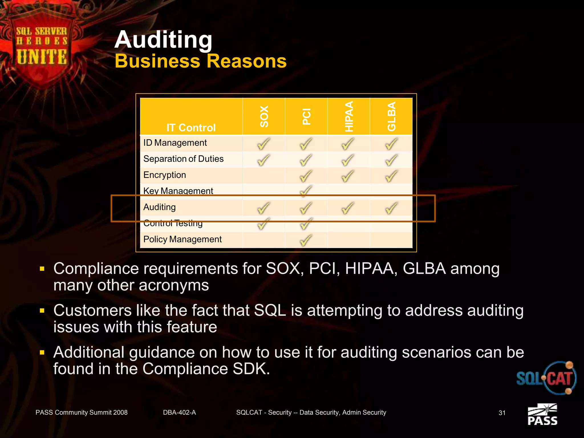 Auditing
Business Reasons
 Compliance requirements for SOX, PCI, HIPAA, GLBA among
many other acronyms
 Customers like the fact that SQL is attempting to address auditing
issues with this feature
 Additional guidance on how to use it for auditing scenarios can be
found in the Compliance SDK.
PASS Community Summit 2008 DBA-402-A SQLCAT - Security -- Data Security, Admin Security 31
IT Control
SOX
PCI
HIPAA
GLBA
ID Management
Separation of Duties
Encryption
Key Management
Auditing
Control Testing
Policy Management
 