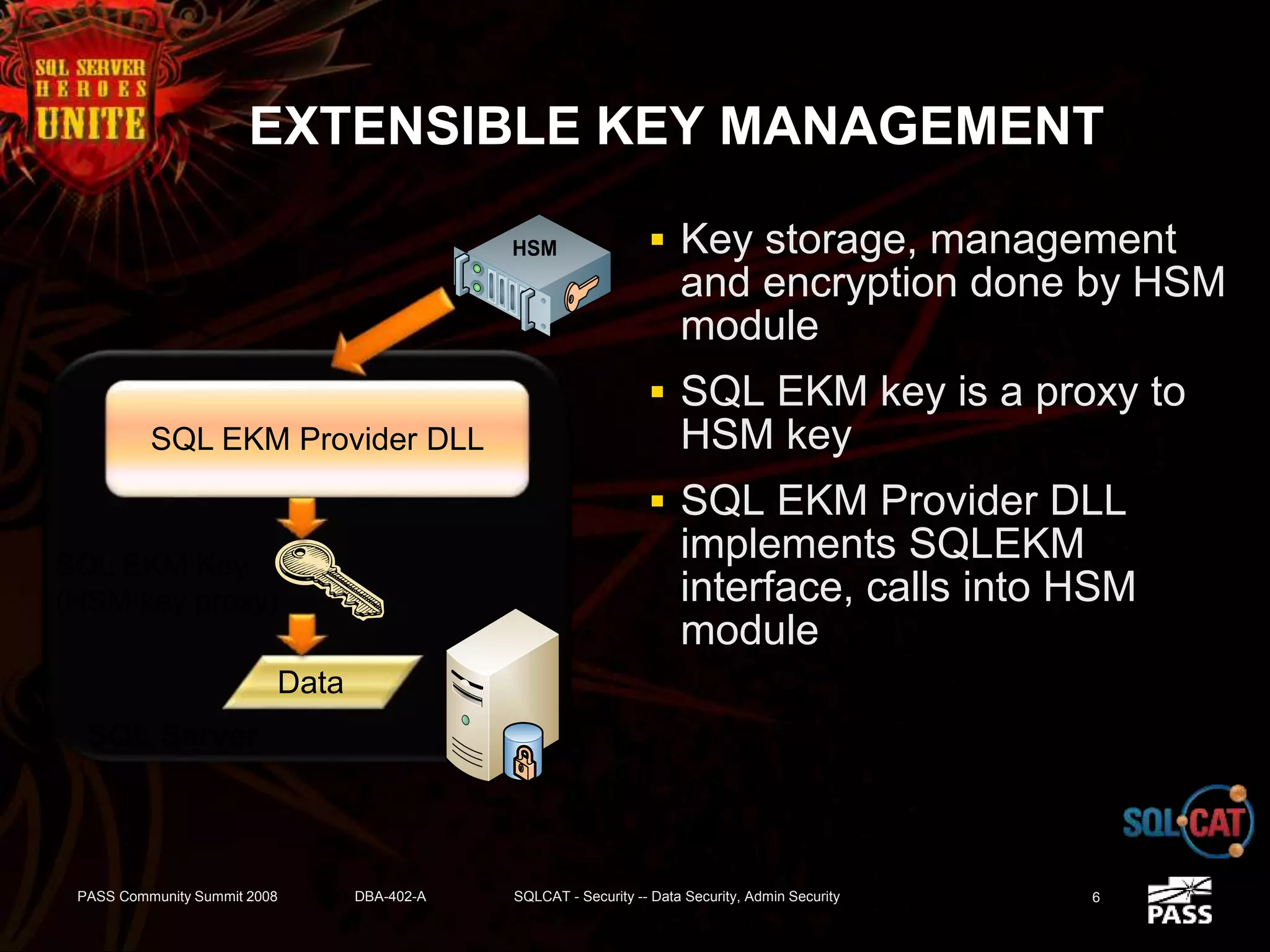 EXTENSIBLE KEY MANAGEMENT
 Key storage, management
and encryption done by HSM
module
 SQL EKM key is a proxy to
HSM key
 SQL EKM Provider DLL
implements SQLEKM
interface, calls into HSM
module
PASS Community Summit 2008 DBA-402-A SQLCAT - Security -- Data Security, Admin Security 6
SQL EKM Provider DLL
SQL EKM Key
(HSM key proxy)
Data
SQL Server
HSM
 