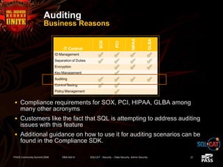 Auditing
Business Reasons
 Compliance requirements for SOX, PCI, HIPAA, GLBA among
many other acronyms
 Customers like the fact that SQL is attempting to address auditing
issues with this feature
 Additional guidance on how to use it for auditing scenarios can be
found in the Compliance SDK.
PASS Community Summit 2008 DBA-402-A SQLCAT - Security -- Data Security, Admin Security 31
IT Control
SOX
PCI
HIPAA
GLBA
ID Management
Separation of Duties
Encryption
Key Management
Auditing
Control Testing
Policy Management
 