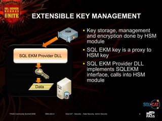 EXTENSIBLE KEY MANAGEMENT
 Key storage, management
and encryption done by HSM
module
 SQL EKM key is a proxy to
HSM key
 SQL EKM Provider DLL
implements SQLEKM
interface, calls into HSM
module
PASS Community Summit 2008 DBA-402-A SQLCAT - Security -- Data Security, Admin Security 6
SQL EKM Provider DLL
SQL EKM Key
(HSM key proxy)
Data
SQL Server
HSM
 