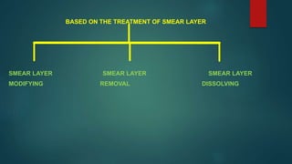 BASED ON THE TREATMENT OF SMEAR LAYER
SMEAR LAYER SMEAR LAYER SMEAR LAYER
MODIFYING REMOVAL DISSOLVING
 