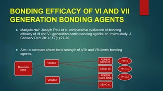 BONDING EFFICACY OF VI AND VII
GENERATION BONDING AGENTS
 Manjula Nair, Joseph Paul et al. comparative evaluation of bonding
efficacy of VI and VII generation dentin bonding agents: an invitro study. J
Conserv Dent 2014; 17(1):27-30.
 Aim: to compare shear bond strength of VIth and VII dentin bonding
agents.
Materials
used
VI DBA
ADPER
SEPLUS
PH<1
XENO III PH-1.4
VII DBA
ADPER
EASY ONE
PH-2.3
XENO V
 
