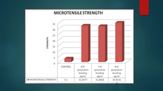 Figure 3: Specimens obtained after hard tis sue microtome sectioning Figure 4: Universal Testing Machine
 