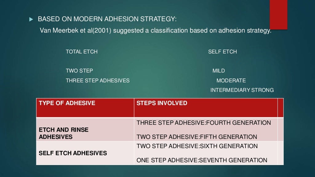 dentin bonding agents