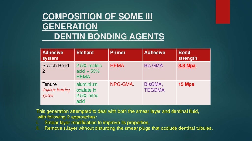 dentin bonding agents