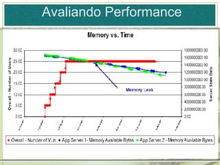 Avaliando Performance 