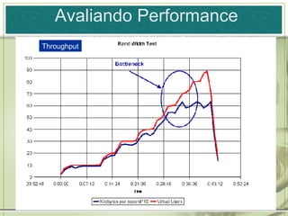 Throughput Avaliando Performance 