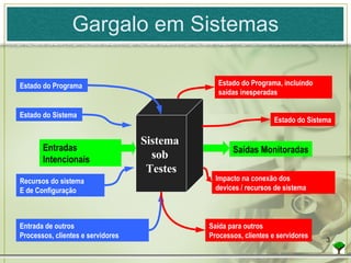 Gargalo em Sistemas Sistema  sob  Testes Estado do Programa  Entradas Intencionais Estado do Sistema  Recursos do sistema  E de Configuração  Entrada de outros Processos, clientes e servidores  Saídas Monitoradas Estado do Programa, incluindo saídas inesperadas  Estado do Sistema Impacto na conexão dos  devices / recursos de sistema Saída para outros Processos, clientes e servidores 