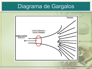 Diagrama de Gargalos 