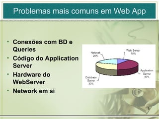 Problemas mais comuns em Web App Conexões com BD e Queries Código do Application Server Hardware do WebServer Network em si 