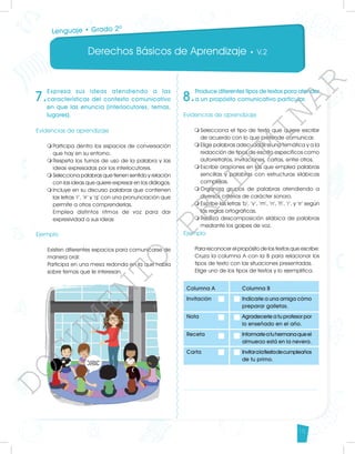 Derechos Básicos de Aprendizaje • V.2
15
7.
Expresa sus ideas atendiendo a las
características del contexto comunicativo
en que las enuncia (interlocutores, temas,
lugares).
Evidencias de aprendizaje
m	
Participa dentro los espacios de conversación
que hay en su entorno.
m	
Respeta los turnos de uso de la palabra y las
ideas expresadas por los interlocutores.
m	
Selecciona palabras que tienen sentido y relación
con las ideas que quiere expresar en los diálogos.
m	
Incluye en su discurso palabras que contienen
las letras ‘r’, ‘rr’ y ‘q’ con una pronunciación que
permite a otros comprenderlas.
	 Emplea distintos ritmos de voz para dar
expresividad a sus ideas
Ejemplo
Existen diferentes espacios para comunicarse de
manera oral:
Participa en una mesa redonda en la que habla
sobre temas que le interesan.
Lenguaje • Grado 2º
8.
Produce diferentes tipos de textos para atender
a un propósito comunicativo particular.
Evidencias de aprendizaje
m	
Selecciona el tipo de texto que quiere escribir
de acuerdo con lo que pretende comunicar.
m	
Elige palabras adecuadas a una temática y a la
redacción de tipos de escrito específicos como
autorretratos, invitaciones, cartas, entre otros.
m	
Escribe oraciones en las que emplea palabras
sencillas y palabras con estructuras silábicas
complejas.
m	
Organiza grupos de palabras atendiendo a
diversos criterios de carácter sonoro.
m	
Escribe las letras ‘b’, ‘v’, ‘m’, ‘n’, ‘ñ’, ‘r’, y ‘rr’ según
las reglas ortográficas.
m	
Realiza descomposición silábica de palabras
mediante los golpes de voz.
Ejemplo
	 Para reconocer el propósito de los textos que escribe:
Cruza la columna A con la B para relacionar los
tipos de texto con las situaciones presentadas.
	 Elige uno de los tipos de textos y lo ejemplifica.
Columna A		 Columna B
Invitación	 	 Indicarle a una amiga cómo
			preparar galletas.
Nota	 		 Agradecerle a tu profesor por
			 lo enseñado en el año.
Receta 	 	 Informarleatuhermanaqueel
			 almuerzo está en la nevera.
Carta	 		 Invitaralafiestadecumpleaños
			 de tu primo.
D
O
C
U
M
E
N
T
O
P
R
E
L
I
M
I
N
A
R
 