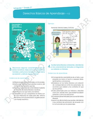 Derechos Básicos de Aprendizaje • V.2
17
4.
Escribe textos literarios coherentes, atendiendo
a las características textuales e integrando
sus saberes e intereses.
Evidencias de aprendizaje
m	
Comprende las características de un texto, cuyo
propósito es narrar un hecho o expresar ideas,
sentimientos o emociones.
m	
Establece en los textos literarios una relación
de correspondencia entre los personajes, las
acciones que realizan y los contextos en que
se encuentran.
m	
Crea personajes para sus historias y describe
cómo son, dónde viven, qué problemas deben
enfrentar y cómo los solucionan.
m	
Construye planes textuales para sus escribir textos
literarios.
m	
Lee en voz alta los textos que escribe, atendiendo
a los cambios de entonación de acuerdo con
lo comunicado por los personajes.
		
3.
Reconoce algunas características de los
textos narrativos, tales como el concepto de
narrador y estructura narrativa, a partir de la
recreación y disfrute de los mismos.
Evidencias de aprendizaje
m	
Diferencia entre textos ficcionales y no ficcionales.
m	
Verifica las hipótesis que plantea acerca del
contenido de los textos que lee.
m	
Afianza su capacidad de contar historias mediante
la creación de textos literarios narrativos.
m	
Identifica la voz que narra una historia.
m	
Comparte con sus compañeros los textos con
los que interactúa en clase para ello, retoma
elementos como la entonación, la gesticulación
y el manejo escénico.
	
Ejemplo
Narrando historias reales y ficticias:
Lenguaje • Grado 3º
D
O
C
U
M
E
N
T
O
P
R
E
L
I
M
I
N
A
R
 