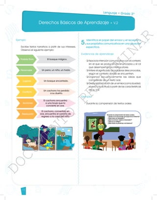 Derechos Básicos de Aprendizaje • V.2
18
5.
Identifica el papel del emisor y el receptor y
sus propósitos comunicativos en una situación
específica.
Evidencias de aprendizaje
m	
Asocia la intención comunicativa con el contexto
en el que se producen los enunciados y el rol
que desempeñan los interlocutores.
m	
Infiere el significado de palabras desconocidas,
según el contexto donde se encuentren.
m	
Organiza secuencialmente las ideas que
comprende de un texto oral.
m	
Deduce información de un emisor (como la edad,
el sexo o la actitud) a partir de las características
de su voz.
Ejemplo
Durante la comprensión de textos orales:
Ejemplo
Escribe textos narrativos a partir de sus intereses.
Observa el siguiente ejemplo:
Lenguaje • Grado 3º
D
O
C
U
M
E
N
T
O
P
R
E
L
I
M
I
N
A
R
 