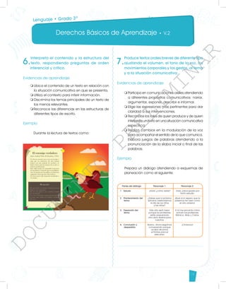 Derechos Básicos de Aprendizaje • V.2
19
6.
Interpreta el contenido y la estructura del
texto, respondiendo preguntas de orden
inferencial y crítico.
Evidencias de aprendizaje
m	
Ubica el contenido de un texto en relación con
la situación comunicativa en que se presenta.
m	
Utiliza el contexto para inferir información.
m	
Discrimina los temas principales de un texto de
los menos relevantes.
mReconoce las diferencias en las estructuras de
diferentes tipos de escrito.
Ejemplo
	 Durante la lectura de textos como:
		
7.
Produce textos orales breves de diferente tipo
ajustando el volumen, el tono de la voz, los
movimientos corporales y los gestos, al tema
y a la situación comunicativa.
Evidencias de aprendizaje
m	
Participa en comunicaciones orales atendiendo
a diferentes propósitos comunicativos: narrar,
argumentar, exponer, describir e informar.
m	
Elige las expresiones más pertinentes para dar
claridad a sus intervenciones.
m	
Reconoce los roles de quien produce y de quien
interpreta un texto en una situación comunicativa
específica.
m	
Realiza cambios en la modulación de la voz
para acompañar el sentido de lo que comunica.
Elabora juegos de palabras atendiendo a la
pronunciación de la sílaba inicial o final de las
palabras.
	
Ejemplo
Prepara un diálogo atendiendo a esquemas de
planeación como el siguiente:
Lenguaje • Grado 3º
Lenguaje • Grado 3º
Personaje 2:
Hola, preocupado por
tanto estudio.
¡Qué rico! espero que la
pasemos tan bien como
el año anterior.
A mí me encanta cómo
actúan los profesores:
Mónica, Alidy y Carlos.
¡Chaoooo!
Personaje 1:
¡Hola! ¿cómo estás?
¿Sabes que la próxima
semana celebraremos
el día de los niños
y las niñas?
Este año será mejor
porque los profesores
están preparando
otra obra teatral para
nosotros.
Bueno, ahora seguimos
conversando porque
acaba de sonar
el timbre para el
descanso.
Partes del diálogo
1. 	 Saludo
2. 	 Planteamiento del
tema.
3. 	 Desarrollo del
tema.
4. 	 Conclusión y
despedida
D
O
C
U
M
E
N
T
O
P
R
E
L
I
M
I
N
A
R
 