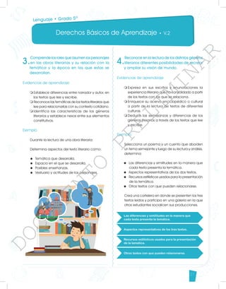 Derechos Básicos de Aprendizaje • V.2
27
3.
Comprende los roles que asumen los personajes
en las obras literarias y su relación con la
temática y la época en las que estas se
desarrollan.
Evidencias de aprendizaje
m	
Establece diferencias entre narrador y autor, en
los textos que lee y escribe.
m	
Reconoce las temáticas de los textos literarios que
lee para relacionarlas con su contexto cotidiano.
m	
Identifica las características de los géneros
literarios y establece nexos entre sus elementos
constitutivos.
Ejemplo
Durante la lectura de una obra literaria:
Determina aspectos del texto literario como:
u	 Temática que desarrolla.
u	 Espacio en el que se desarrolla.
u	 Posibles enseñanzas.
u	 Vestuario y actitudes de los personajes.
4.
Reconoce en la lectura de los distintos géneros
literarios diferentes posibilidades de recrear
y ampliar su visión de mundo.
Evidencias de aprendizaje
m	
Expresa en sus escritos y enunciaciones la
experiencia literaria que ha consolidado a partir
de los textos con los que se relaciona.
m	
Enriquece su acervo enciclopédico o cultural
a partir de la lectura de textos de diferentes
culturas.
m	
Deduce las semejanzas y diferencias de los
géneros literarios a través de los textos que lee
y escribe.
Ejemplo
Selecciona un poema y un cuento que aborden
un tema semejante y luego de su lectura y análisis,
determina:
u	 Las diferencias y similitudes en la manera que
cada texto presenta la temática.
u	 Aspectos representativos de los dos textos.
u	 Recursos estilísticos usados para la presentación
de la temática.
u	 Otros textos con que pueden relacionarse.
Crea una cartelera en donde se presenten los tres
textos leídos y participa en una galería en la que
otros estudiantes socialicen sus producciones.
Lenguaje • Grado 5º
D
O
C
U
M
E
N
T
O
P
R
E
L
I
M
I
N
A
R
 