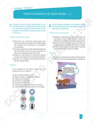 Derechos Básicos de Aprendizaje • V.2
29
8.
Produce textos verbales y no verbales a partir
de los planes textuales que elabora según la
tipología a desarrollar.
Evidencias de aprendizaje
m	
Establece relaciones de coherencia entre los
conceptos a tratar, el tipo de texto a utilizar y la
intención comunicativa que media su producción.
m	
Elabora planes textuales que garantizan la
progresión de las ideas que articula en un escrito.
m	
Emplea técnicas para la organización de ideas
como esquemas y mapas mentales.
	
Ejemplo
Al empezar un proceso de escritura enmarcado en
una situación comunicativa específica, se pregunta:
7.
Construye textos orales atendiendo a los
contextos de uso, a los posibles interlocutores
y a las líneas temáticas pertinentes con el
propósito comunicativo en el que se enmarca
el discurso.
Evidencias de aprendizaje
m	
Reconoce los momentos adecuados para
intervenir y para dar la palabra a los interlocutores
de acuerdo con la situación y el propósito
comunicativo.
m	
Construye saberes con otros a través de espacios
de intercambio oral en los que comparte sus
ideas y sus experiencias de formación.
m	
Ordena la información en secuencias lógicas
acordes con la situación comunicativa particular.
m	
Articula con claridad los sonidos del discurso y
lee de manera fluida.
Ejemplo
En la producción de textos orales, como la
producción de un noticiero:
Tiene en cuenta criterios como:
u	 Público al que va dirigido el noticiero.
u	 Horario de circulación.
u	 Temática a desarrollar.
u	 Contexto de la noticia.
u	 Fuentes que sustentan el hecho noticioso.
u	 Implicaciones del tema para la comunidad.
Lenguaje • Grado 5º
D
O
C
U
M
E
N
T
O
P
R
E
L
I
M
I
N
A
R
 