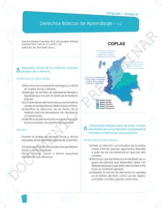 Derechos Básicos de Aprendizaje • V.2
32
5.
Interpreta obras de la tradición popular
propias de su entorno.
Evidencias de aprendizaje
m	
Reconoce el componente ideológico y cultural
en coplas, trovas y refranes.
m	
Distingue los sentidos de expresiones literales y
figuradas que circulan en obras de la tradición
popular.
m	
Comprende los elementos líricos y las temáticas
usadas en las expresiones artísticas de su entorno.
m	
Identifica la estructura de los textos de la
tradición oral y las semejanzas con otro tipo de
composiciones.
m	
Identifica los elementos líricos que acompañan
la pronunciación de expresiones populares.
Ejemplo
Durante el análisis de refranes, trovas o dichos
populares de las diferentes regiones de Colombia:
Comprende el contenido y la estructura de refranes,
trovas o dichos populares.
Recita refranes, trovas o dichos populares
atendiendo a su estructura.
6.
Comprende diversos tipos de texto, a partir
del análisis de sus contenidos, características
formales e intenciones comunicativas.
Evidencias de aprendizaje
m	
Infiere la intención comunicativa de los textos
(narrar, informar, exponer, argumentar, describir)
a partir de las circunstancias en que han sido
creados.
m	
Reconoce que los textos son el resultado de un
grupo de párrafos que desarrollan ideas con
diferente jerarquía y que están relacionados entre
sí por un contenido general.
m	
Interpreta la función de elementos no verbales
en el sentido del texto, como uso de negrita,
corchetes, comillas, guiones, entre otros.
	
Save the Children Colombia, 2016. (Río de letras. Territorios
narrados PNLE “Leer es mi cuento”; 20).
Ilustración de: Yadi Yiseth Lerma.
Lenguaje • Grado 6º
D
O
C
U
M
E
N
T
O
P
R
E
L
I
M
I
N
A
R
 