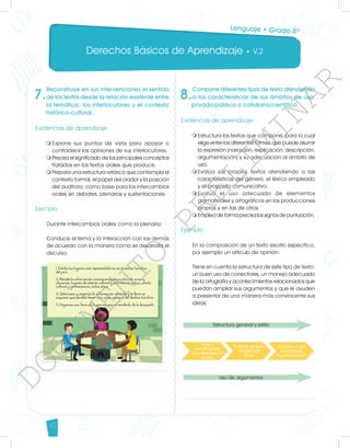 Derechos Básicos de Aprendizaje • V.2
42
7.
Reconstruye en sus intervenciones el sentido
de los textos desde la relación existente entre
la temática, los interlocutores y el contexto
histórico-cultural.
Evidencias de aprendizaje
m	
Expone sus puntos de vista para apoyar o
contradecir las opiniones de sus interlocutores.
m	
Precisa el significado de los principales conceptos
tratados en los textos orales que produce.
m	
Prepara una estructura retórica que contempla el
contexto formal, el papel del orador y la posición
del auditorio, como base para los intercambios
orales en debates, plenarias y sustentaciones.
Ejemplo
Durante intercambios orales como la plenaria:
Conduce el tema y la interacción con los demás
de acuerdo con la manera como se desarrolla el
discurso.
8.
Compone diferentes tipos de texto atendiendo
a las características de sus ámbitos de uso:
privado/público o cotidiano/científico.
Evidencias de aprendizaje
m	
Estructura los textos que compone, para lo cual
elige entre las diferentes formas que puede asumir
la expresión (narración, explicación, descripción,
argumentación) y su adecuación al ámbito de
uso.
m	
Evalúa sus propios textos atendiendo a las
características del género, el léxico empleado
y el propósito comunicativo.
m	
Evalúa el uso adecuado de elementos
gramaticales y ortográficos en las producciones
propias y en las de otros.
m	
Emplea de forma precisa los signos de puntuación.
Ejemplo
En la composición de un texto escrito específico,
por ejemplo un artículo de opinión:
Tiene en cuenta la estructura de este tipo de texto:
un buen uso de conectores, un manejo adecuado
de la ortografía y acontecimientos relacionados que
puedan ampliar sus argumentos y que le ayuden
a presentar de una manera más convincente sus
ideas.
Lenguaje • Grado 8º
Estructura general y estilo
Uso de argumentos
D
O
C
U
M
E
N
T
O
P
R
E
L
I
M
I
N
A
R
 