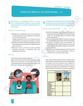 Derechos Básicos de Aprendizaje • V.2
44
3.
Reconoce el lenguaje literario como
una manifestación artística que permite
crear ficciones y expresar pensamientos o
emociones.
Evidencias de aprendizaje
m	
Relaciona su interpretación de una obra literaria
con las visiones de mundo vigentes en una época
y/o movimiento literario.
	 Analiza la literatura como una memoria de los
pensamientos y sucesos de una región o un país.
m	
Identifica el sentido del lenguaje figurado dentro
de los textos que lee y expresa sus interpretaciones
sobre el mismo.
m	
Reconoce que la literatura puede emplear
lenguaje figurado y coloquial para dar
expresividad al escrito.
Ejemplo
Durante la lectura de textos literarios:
Elige cuentos de la tradición literaria para indagar
sobre las costumbres, visiones de mundo, las
características de los personajes principales y las
diferentes versiones de varios autores.
4.
Compara los formatos de obras literarias y de
producciones audiovisuales con el propósito
de analizar elementos propios de la narración.
Evidencias de aprendizaje
m	
Identifica estrategias narrativas relacionadas con
el abordaje de hechos históricos o problemáticas
reales, en obras literarias o en producciones
cinematográficas.
m	
Reconoce las problemáticas o los hechos narrados
en obras literarias y en producciones audiovisuales.
m	
Reconoce la forma como se presentan los
contenidos en textos literarios (prosa o verso) y en
textos audiovisuales (planos, ángulos, movimientos
de la cámara).
m	
Reconoce los sonidos presentes en producciones
audiovisuales: ruidos ambientales, música y
cambios en la voz de los personajes.
Ejemplo
Para comprender la relación entre la narrativa de los
textos literarios y de las producciones audiovisuales:
Completa una ficha técnica para analizar el
contenido de dos obras de su contexto (como la
película colombiana “Los colores de la montaña” y
la obra literaria colombiana “La carroza de Bolívar”).
Lenguaje • Grado 9º
D
O
C
U
M
E
N
T
O
P
R
E
L
I
M
I
N
A
R
 