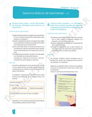 Derechos Básicos de Aprendizaje • V.2
46
7.
Produce textos orales, a partir del empleo
de diversas estrategias para exponer sus
argumentos.
Evidencias de aprendizaje
m	
Argumenta las posturas y sugerencias que plantea,
en el momento de proponer alternativas para
resolver un problema.
m	
Explica el significado de los conceptos que utiliza
en sus opiniones y realiza una síntesis de las ideas
más relevantes de su intervención.
m	
Da cuenta del orden en el que se produce una
conversación y de los mecanismos que median
la toma de decisiones y la interacción oral con
otros.
m	
Corrige la pronunciación cuando no ha articulado
con claridad los sonidos del discurso.
	 Controla los matices de voz (tono, volumen,
impostación) para apoyar su discurso.
Ejemplo
Durante la preparación de la producción oral de
un foro sobre temas de interés actual como las
corridas de toros, la discriminación o el sistema de
salud colombiano:
Completa un esquema con la información sobre
el tema que disponen en el colegio, libros o la
internet:
Nombre del foro:
Tema a tratar:
Subtemas a desarrollar 	 Objetivos propuestos
	
Grupo poblacional hacia el que va dirigido:
Desarrolla un foro donde se presenten las temáticas
y las posibles posturas frente a ellas.
8.
Produce textos verbales y no verbales, a
partir de los planes textuales que elabora,
y siguiendo procedimientos sistemáticos de
corrección lingüística.
Evidencias de aprendizaje
m	
Evalúa el rol que debe cumplir como enunciador
de un texto, según el propósito elegido y la
situación comunicativa particular.
m	
Evalúa estrategias de progresión y desarrollo del
tema seleccionado.
m	
Evalúa el seguimiento de un plan textual y el
uso adecuado de elementos gramaticales y
ortográficos en los textos que escribe.
Ejemplo
Se pueden emplear planes textuales para la
producción escrita de cualquier tipo de escrito,
por ejemplo, una relatoría:
Redacta una relatoría sobre un tema de actualidad
nacional o internacional a partir de un texto que
lo desarrolle.
Tiene en cuenta recomendaciones como:
Lenguaje • Grado 9º
D
O
C
U
M
E
N
T
O
P
R
E
L
I
M
I
N
A
R
 