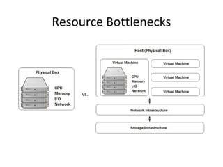 Resource Bottlenecks
vs.
 