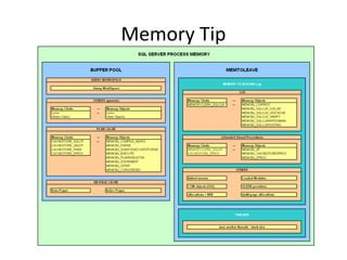 Memory Tip
 