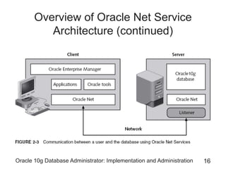 DBA oracle | PDF