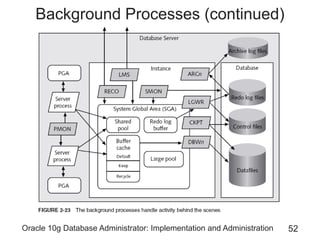 DBA oracle | PDF