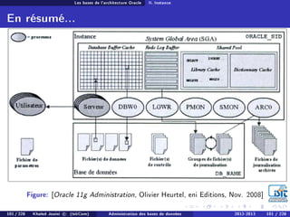Les bases de l'architecture Oracle II. Instance
En résumé...
Figure: [Oracle 11g Administration, Olivier Heurtel, eni Editions, Nov. 2008]
101 / 228 Khaled Jouini c (IsitCom) Administration des bases de données 2012-2013 101 / 228
 