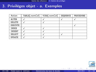 Gestion des utilisateurs II. Gestion des privilèges
3. Privilèges objet - a. Exemples
Action TABLE[.nomCol] VIEW[.nomCol] SEQUENCE PROCEDURE
ALTER
DELETE
EXECUTE
INDEX
INSERT
SELECT
UPDATE
141 / 228 Khaled Jouini c (IsitCom) Administration des bases de données 2012-2013 141 / 228
 