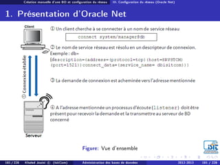 Création manuelle d'une BD et conguration du réseau III. Conguration du réseau (Oracle Net)
1. Présentation d'Oracle Net
Figure: Vue d'ensemble
181 / 228 Khaled Jouini c (IsitCom) Administration des bases de données 2012-2013 181 / 228
 