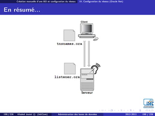 Création manuelle d'une BD et conguration du réseau III. Conguration du réseau (Oracle Net)
En résumé...
190 / 228 Khaled Jouini c (IsitCom) Administration des bases de données 2012-2013 190 / 228
 