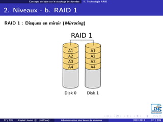 Concepts de base sur le stockage de données II. Technologie RAID
2. Niveaux - b. RAID 1
RAID 1 : Disques en miroir (Mirroring)
27 / 228 Khaled Jouini c (IsitCom) Administration des bases de données 2012-2013 27 / 228
 