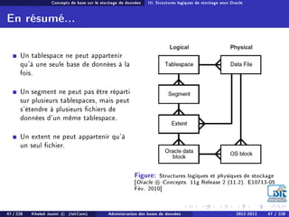 Concepts de base sur le stockage de données III. Structures logiques de stockage sous Oracle
En résumé...
Un tablespace ne peut appartenir
qu'à une seule base de données à la
fois.
Un segment ne peut pas être réparti
sur plusieurs tablespaces, mais peut
s'étendre à plusieurs chiers de
données d'un même tablespace.
Un extent ne peut appartenir qu'à
un seul chier.
Figure: Structures logiques et physiques de stockage
[Oracle Concepts. 11g Release 2 (11.2). E10713-05
Fév. 2010]
47 / 228 Khaled Jouini c (IsitCom) Administration des bases de données 2012-2013 47 / 228
 