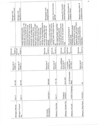 Dba ppd-fusion-dba-sept-4-2012-2