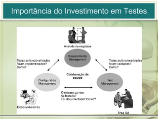 Importância do Investimento em Testes 
