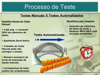 Desafios Atuais de Teste Manual 4 QA eng -> somente 20% de cobertura de teste; Qualidade Geral Sofre; Trabalho de Teste Manual pode não entregar a tempo; Número excessivo de erros de execução de testes manual; Cronogramas de teste podem ser prejudicados Teste Automatizado   Benefícios para Negócio Aumento da cobertura de teste de modo a alcançar 80%-90% com recursos  existentes. Processo de Teste Testes Manuais X Testes Automatizados Qualquer processo pode ser otimizado!!! 