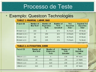 Processo de Teste Exemplo: Questcon Technologies 